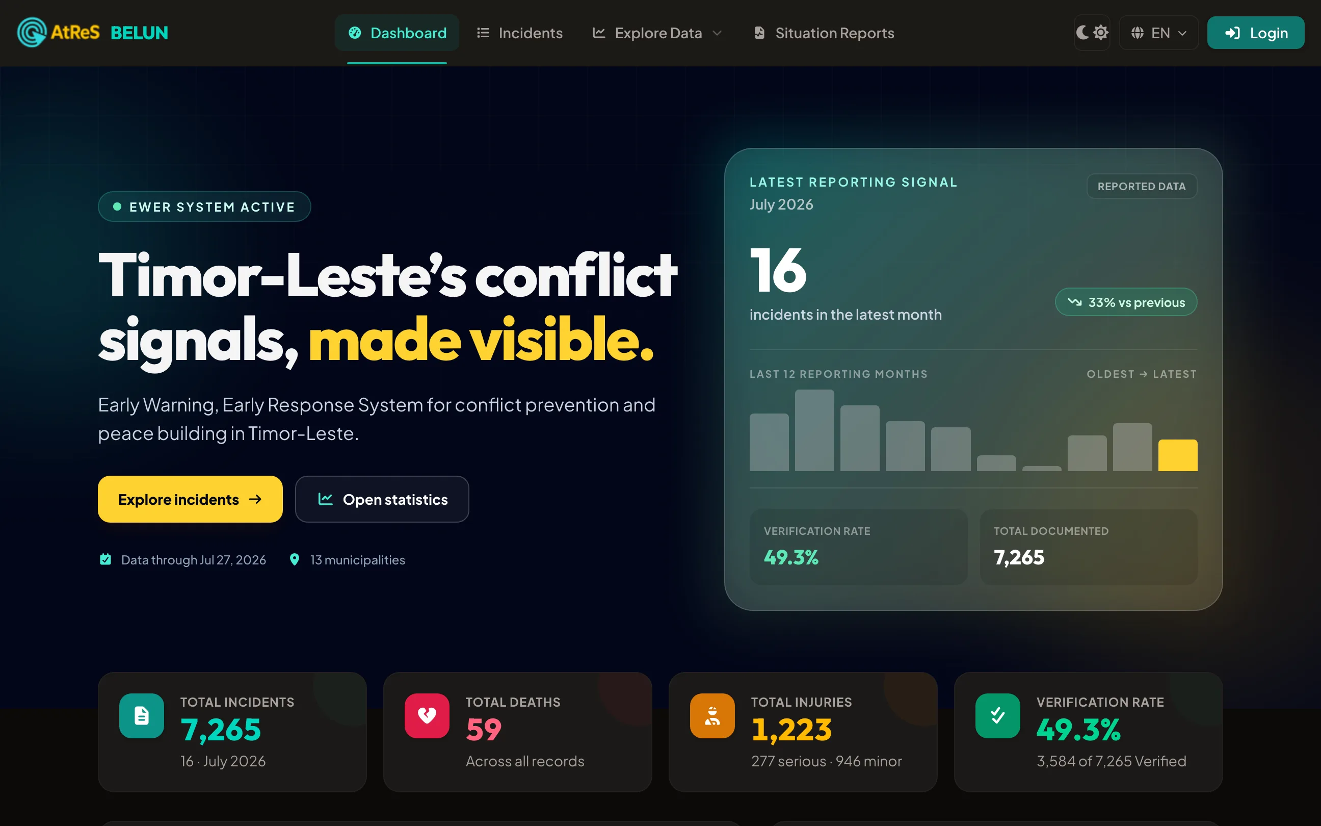 Belun AtReS — Conflict Analysis / Civil Society